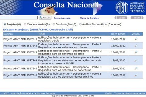 Consulta Nacional da Norma de Desempenho terminou em 13 de setembro